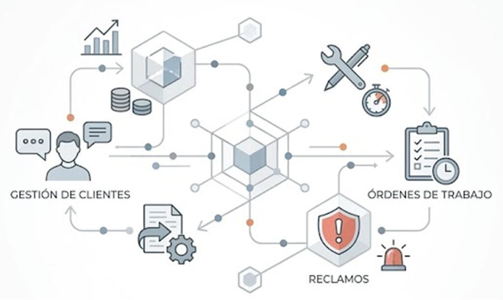 gestion cli