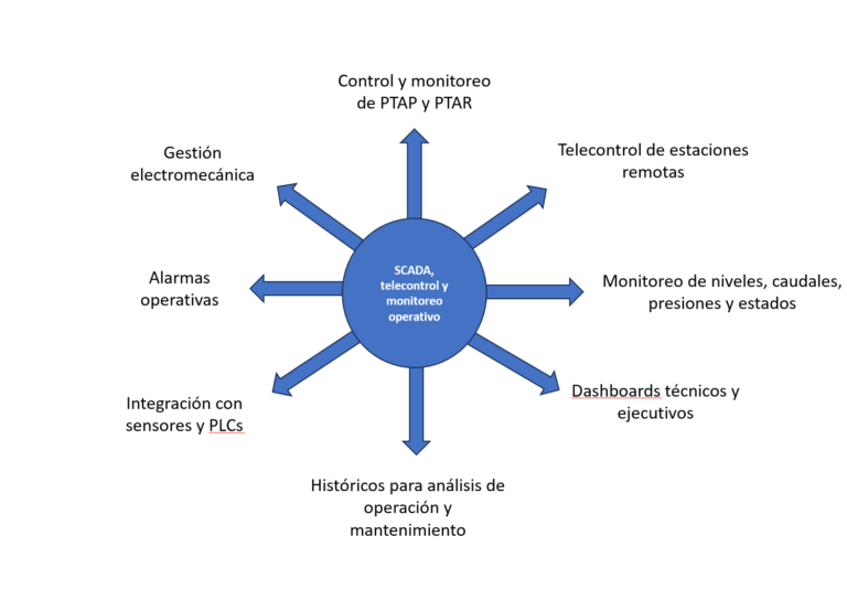 scada